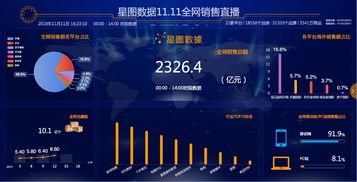 天猫双十一数据 江苏,天猫双十一数据 2020