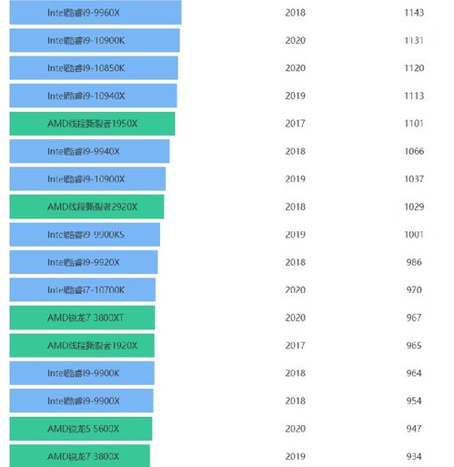 775针最好的cpu,最好的cpu是什么型号