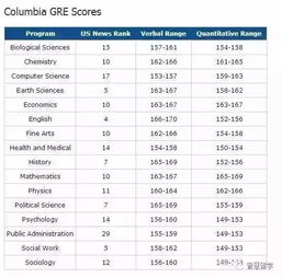 哈佛大学录取分数线是多少