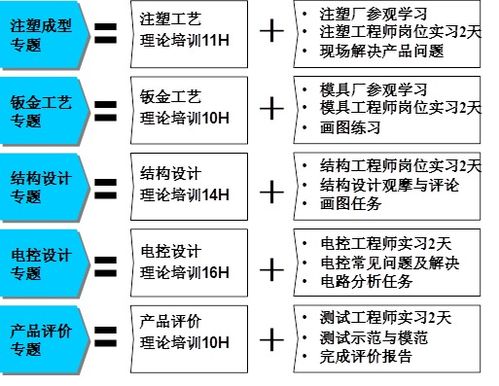 askforme的中文意思