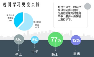 用户研究岗位做什么