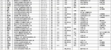 小型创业项目排行榜