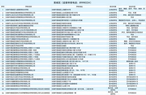 现在最新的创业项目都有哪些