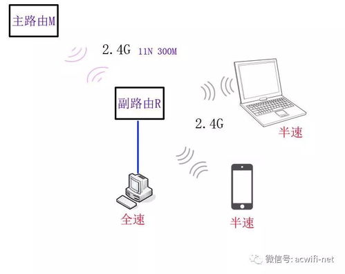 无线中继路由器怎么设置