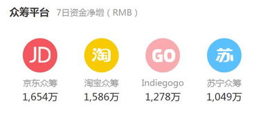 苏宁众筹的介绍