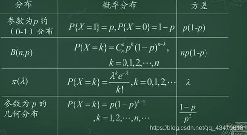 方差的计算公式有几种,方差的计算公式变形