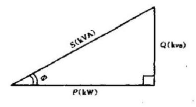 功率因数是什么意思,功率因数表
