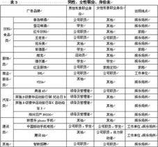 职业类别有哪些？