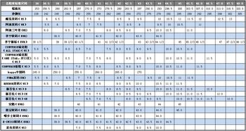 鞋码与脚长对照表