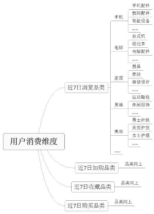 什么是用户画像？如何分析用户画像？