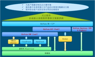 “云计算”和“软件即服务”的区别是什么