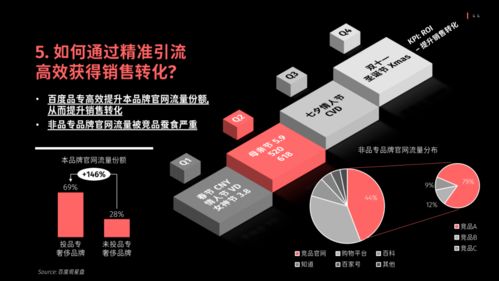 奢侈品是如何开展渠道营销的？