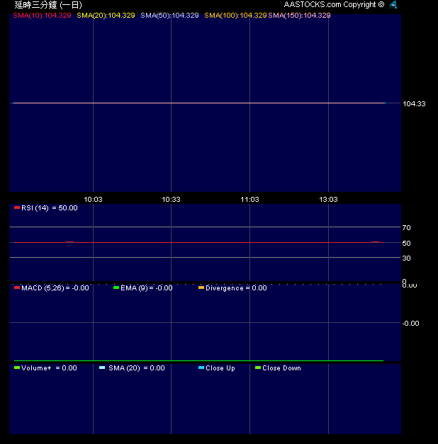 如何做图表数据分析图?