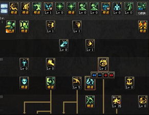 DNF复仇者2020怎么加点-复仇者2020加点攻略