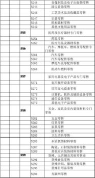 行业代码明细表