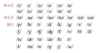 秒的定义与铯原子的跃迁有关