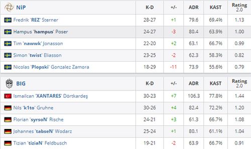 电竞实时比分那个网站好，看KPLLPL王者啥的？