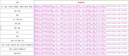 民用电多少钱一度电