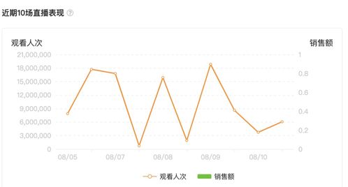 B站短视频数据分析平台，火烧云数据和飞瓜数据哪个