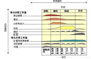 软件开发周期包括哪几个阶段,软件开发周期各阶段文档简介
