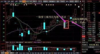 三线图怎么画啊？