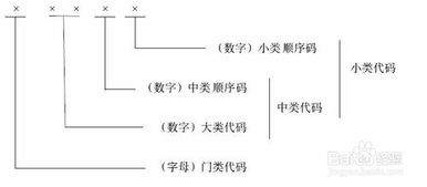 所属行业及代码