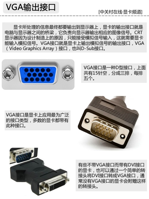 电脑的显卡接口类型是什么
