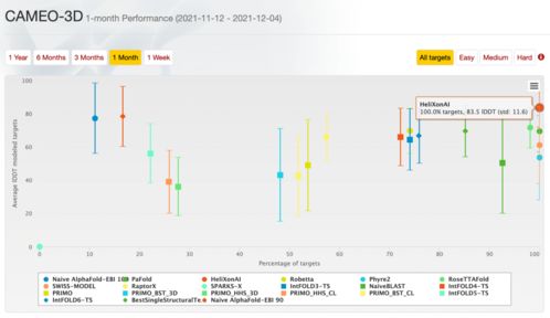 80后创业项目大全