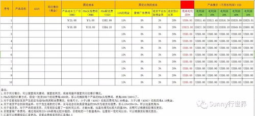 销售成本利润率计算公式是什么