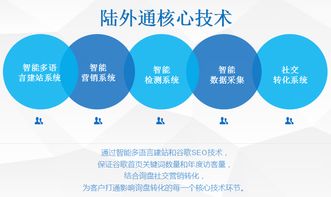 什么是外贸网络营销