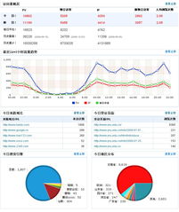 站长统计APP导航,站长统计向日葵草莓秋葵丝瓜秋葵榴莲免费破解