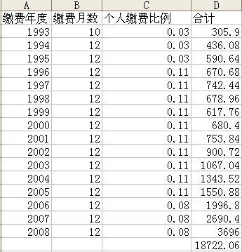 社保工资怎么计算