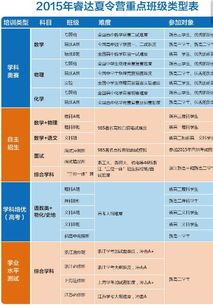 自主招生什么意思 和普通高考有什么区别