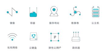 saas paas iaas 区别是什么？