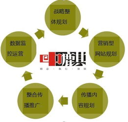 网络营销方法有哪些？