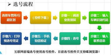 新车上牌怎么选号