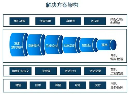 市场营销 案例分析