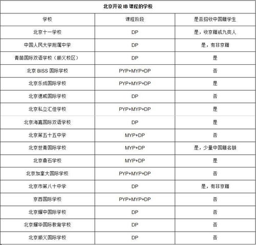 电子秤的ib是什么单位