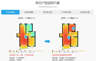 智能组网是什么意思,智能组网wifi6