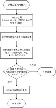网络接入方式有哪几种啊