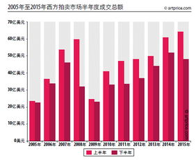市场地位的四种类型,巩固市场地位