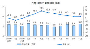 增长率和增长速率的区别