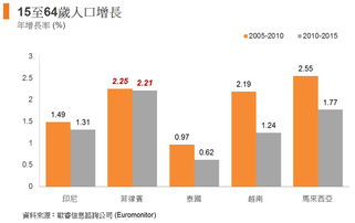 菲律宾有多少人口
