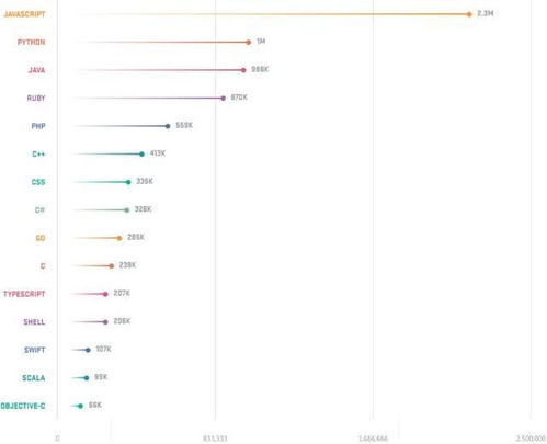 什么是编程语言啊？