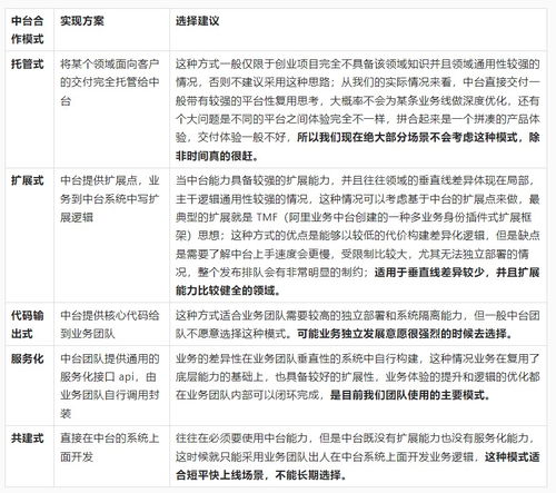 创业项目网站有哪些比较好