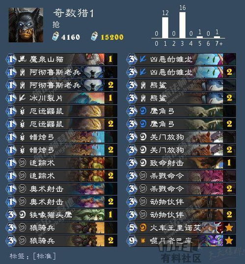 奇数猎和奇数任务战哪个赢面高韭