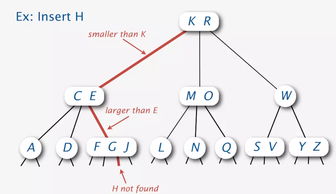 红黑树的原理 面试