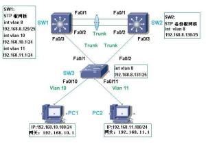 stp 文件,stp global enable