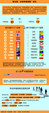 中国最幸福的城市排名