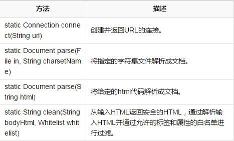 jsoup的功能,jsoup爬取动态网页